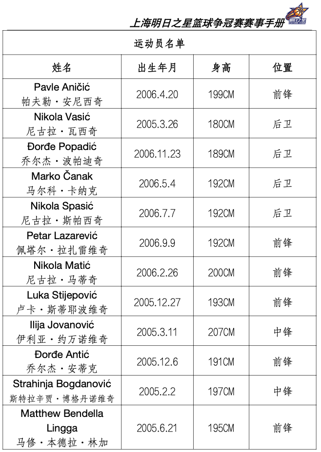 今年欧洲篮球冠军名单最新_欧洲篮球赛冠军_篮球名单欧洲最新冠军今年